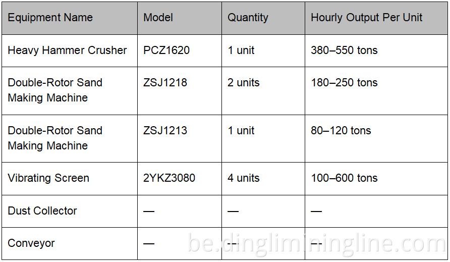 Sand and Aggregate Processing Line